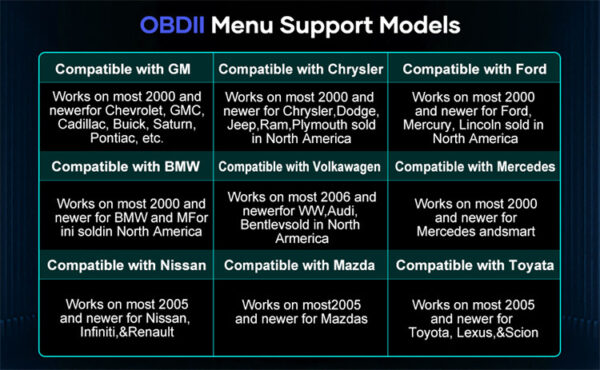 Diagnostic Tool For VW Audi Skoda SEAT