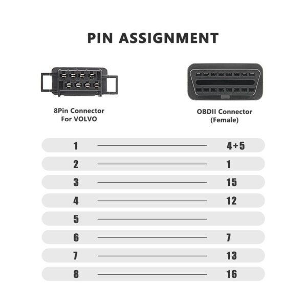 8Pin to 16Pin OBD2 volvo truck transfer line