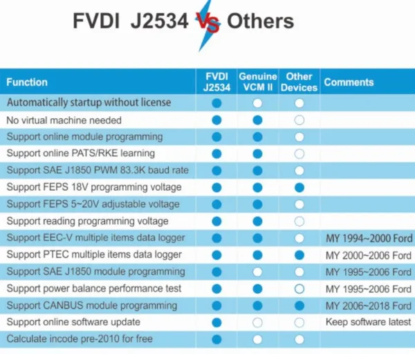 SVCI J2534 Diagnostic Tool for Ford & Mazda IDS V125 Support Online Module Programming - Image 9