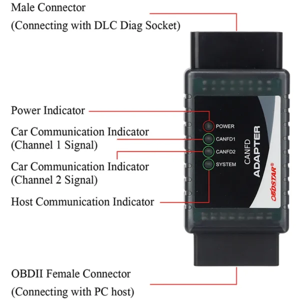 OBDSTAR CAN FD Adapter Work with X300 DP Plus and Pro4 - Image 6