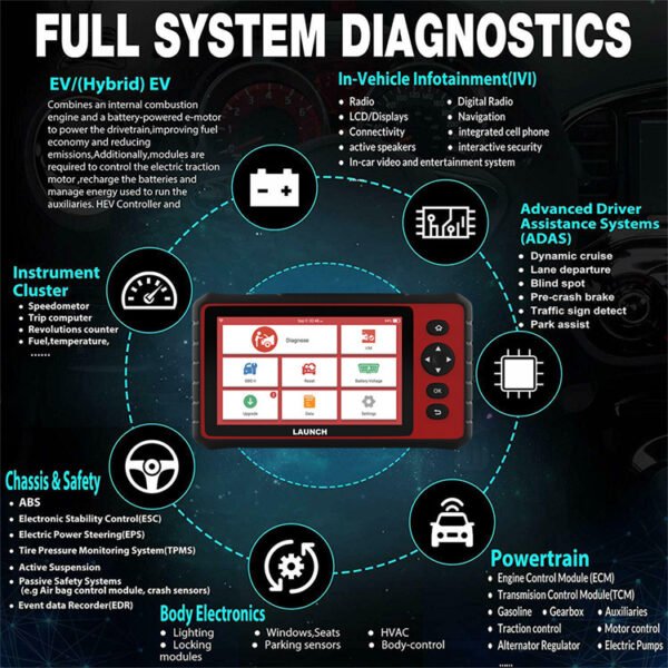 LAUNCH X431 CRP909C OBD2 Scanner Professional All System Car Diagnostic Tools IMMO ABS Oil A/F EPB 28 Reset - Image 8